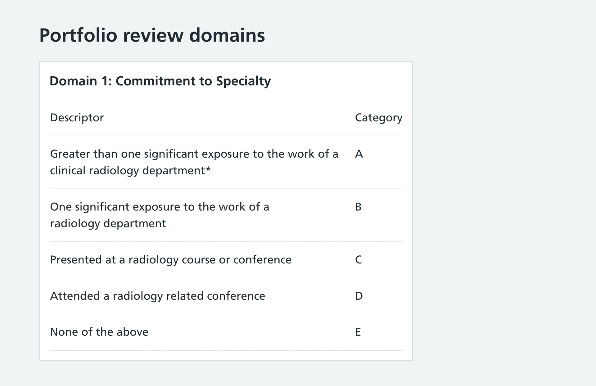 ST1 Clinical Radiology Portfolio Review